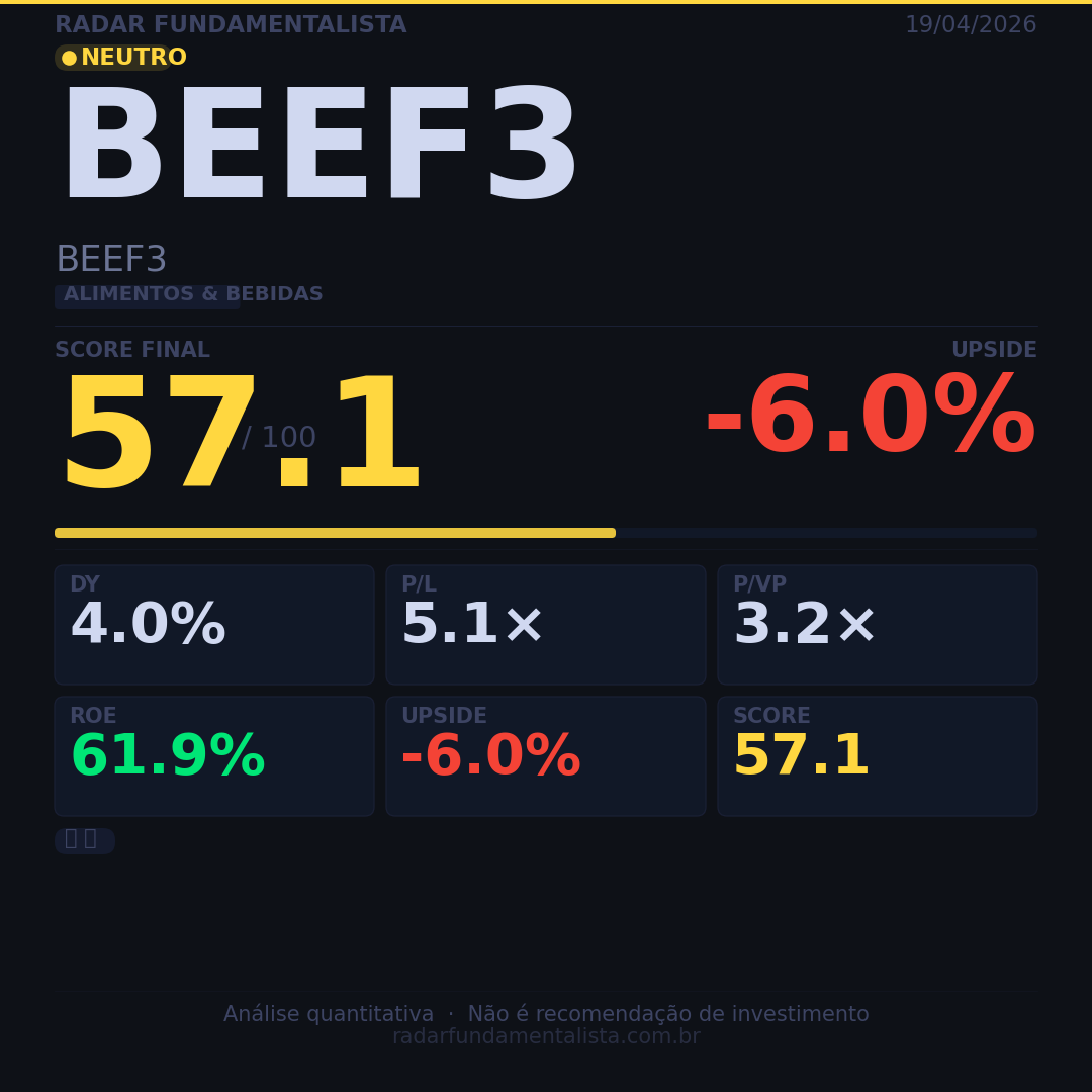 card acao BEEF3 — Radar Fundamentalista