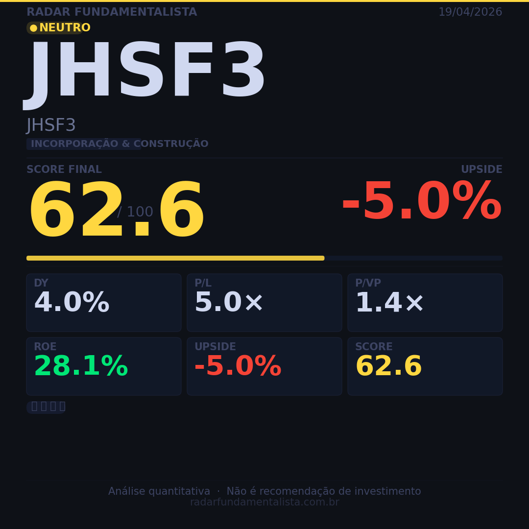card acao JHSF3 — Radar Fundamentalista