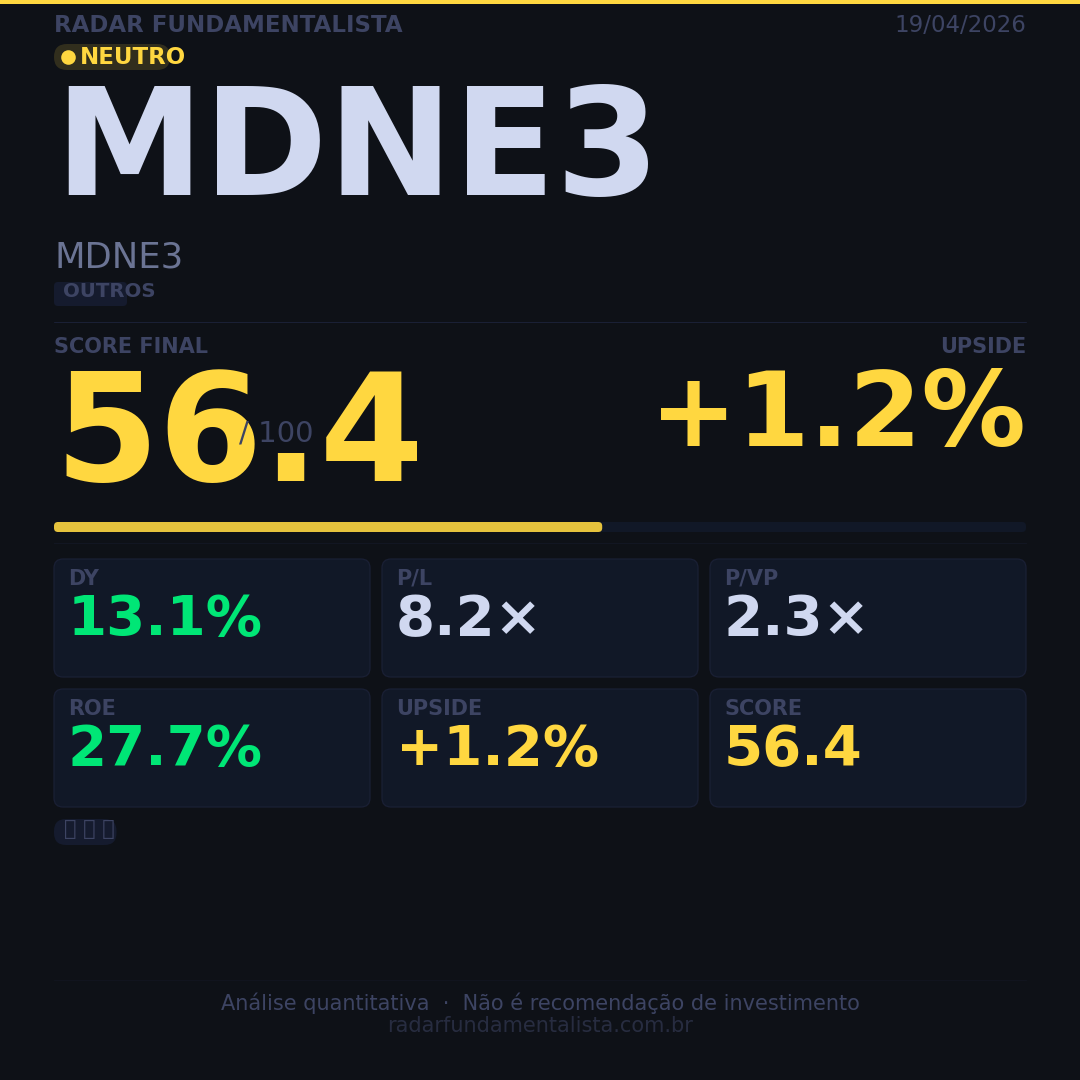card acao MDNE3 — Radar Fundamentalista