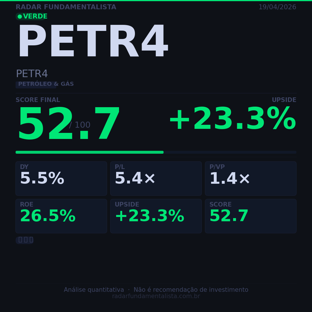 card acao PETR4 — Radar Fundamentalista
