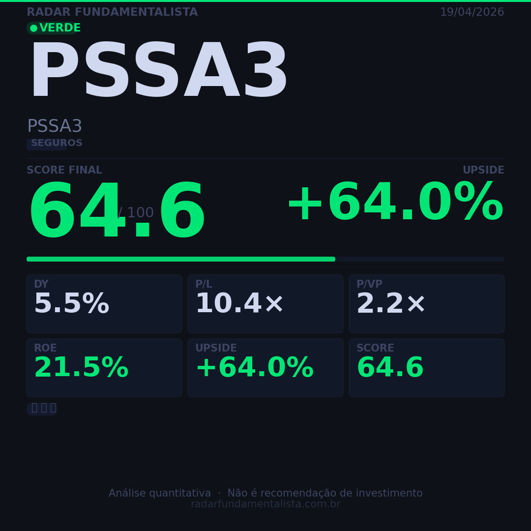 card acao PSSA3 — Radar Fundamentalista