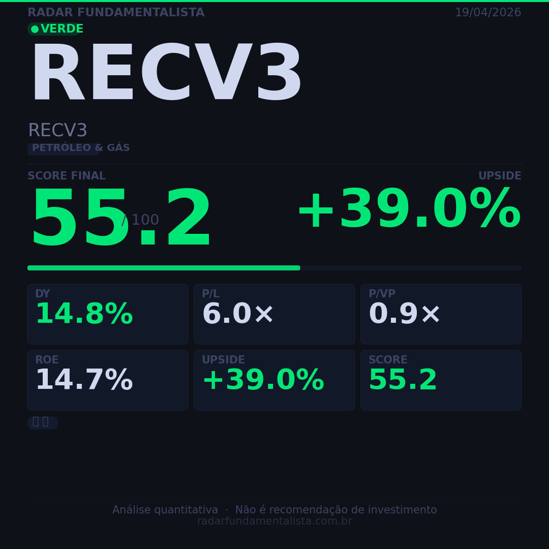 card acao RECV3 — Radar Fundamentalista