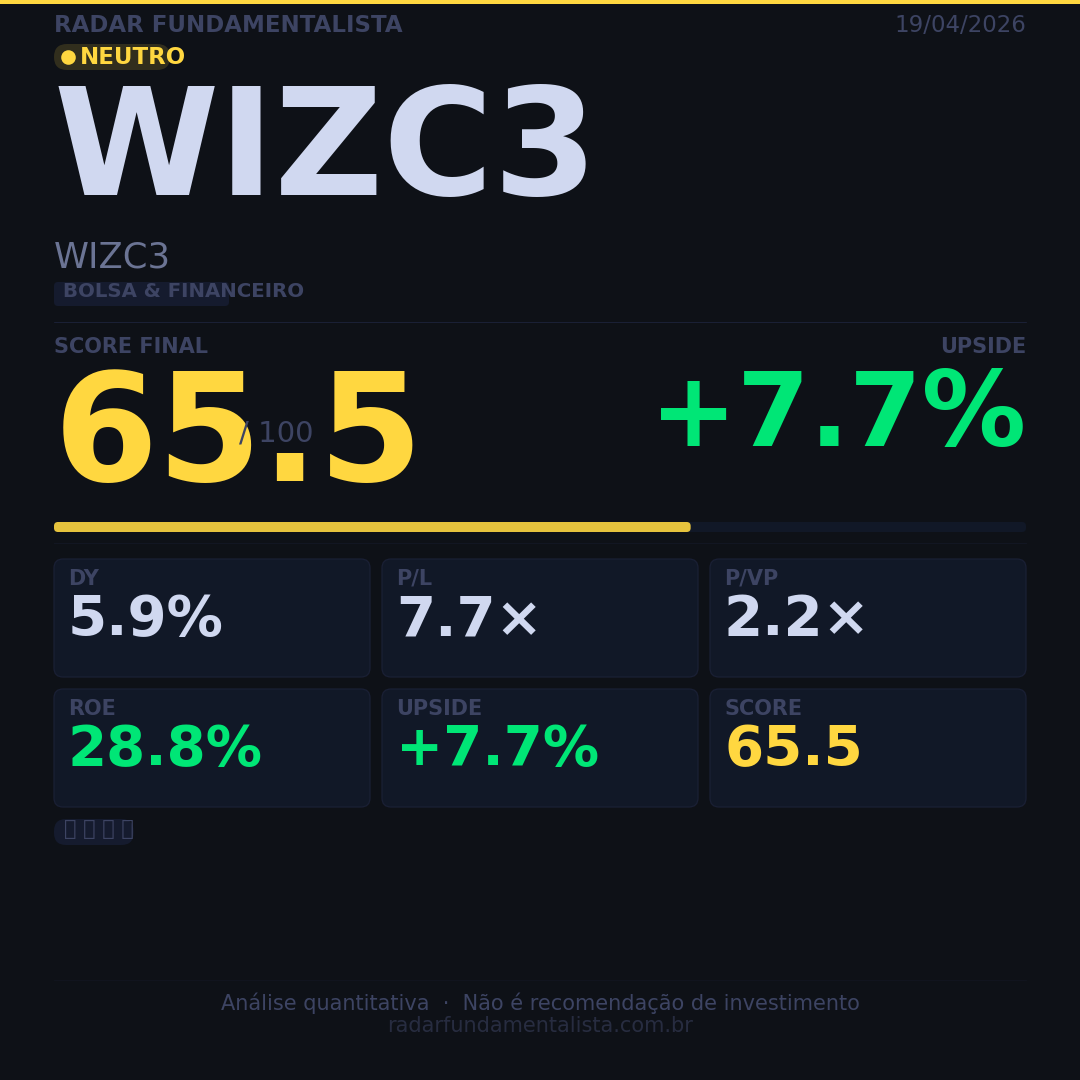 card acao WIZC3 — Radar Fundamentalista