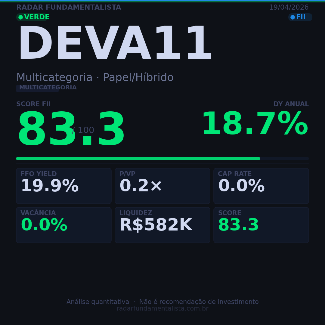 card fii DEVA11 — Radar Fundamentalista