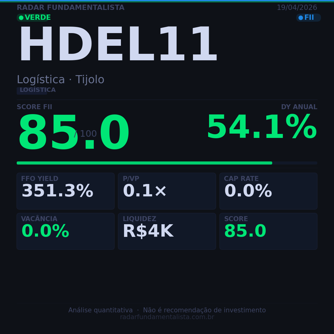 card fii HDEL11 — Radar Fundamentalista