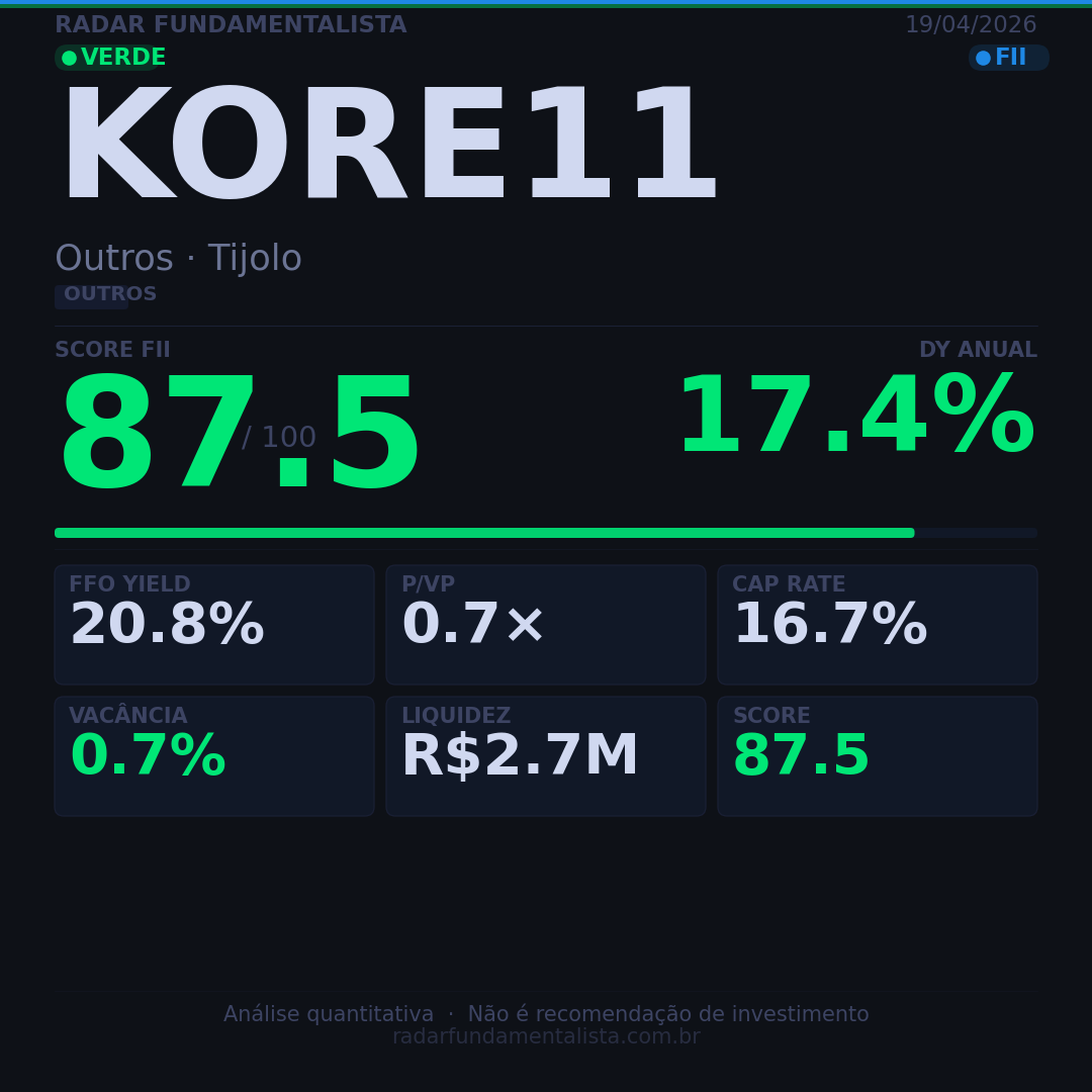 card fii KORE11 — Radar Fundamentalista