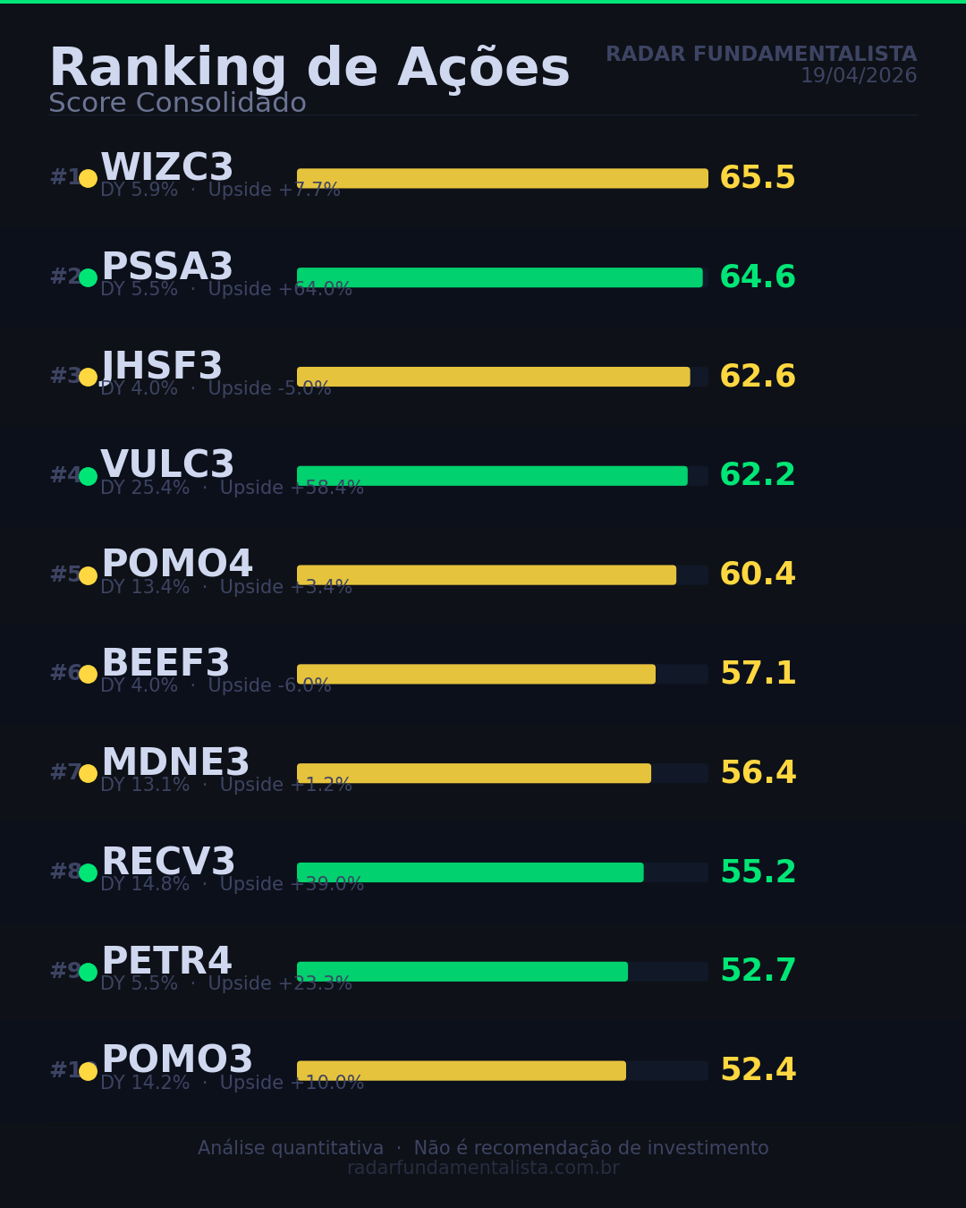 ranking acoes — Radar Fundamentalista