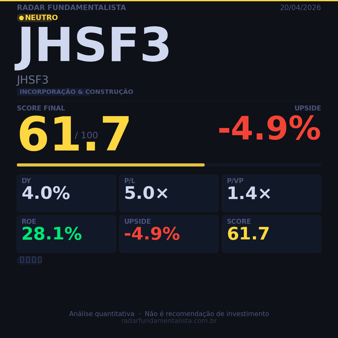 Card análise ação CARD — score fundamentalista 20/04/2026