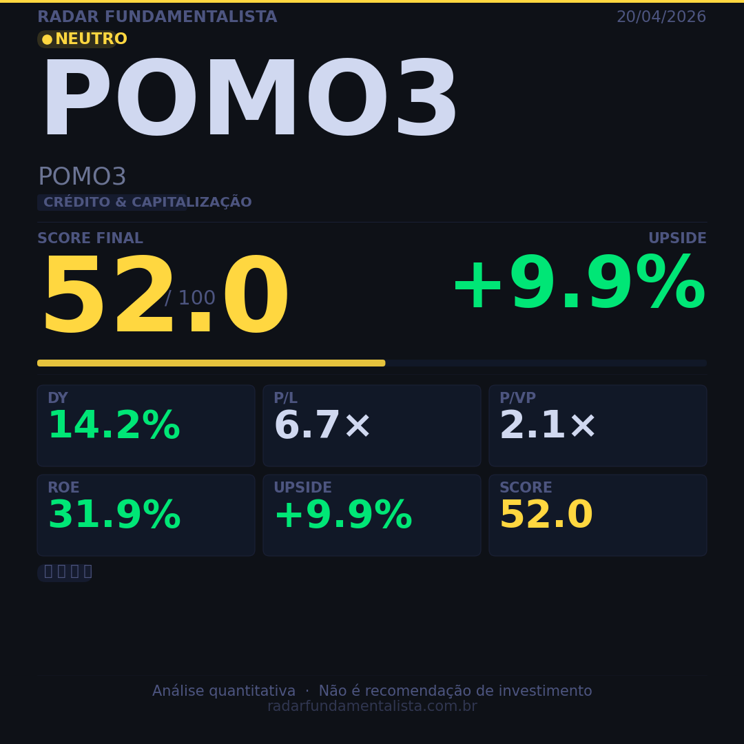 Card análise ação CARD — score fundamentalista 20/04/2026