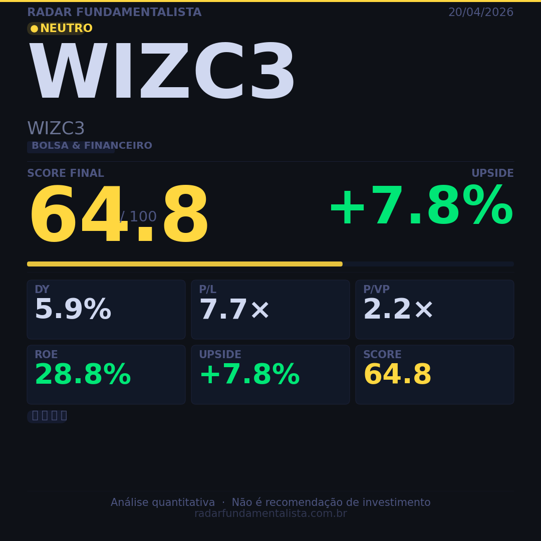 Card análise ação CARD — score fundamentalista 20/04/2026