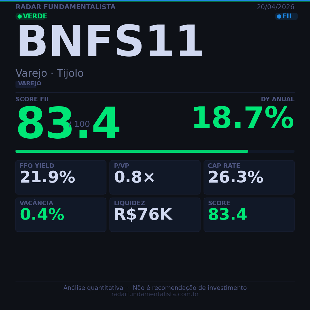 Card análise FII CARD — score fundamentalista 20/04/2026
