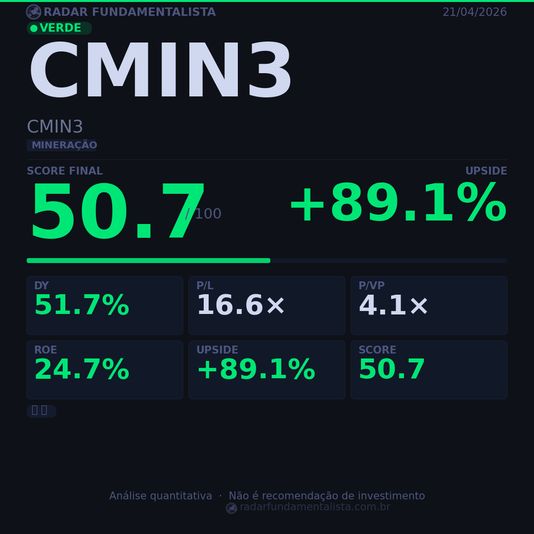 Card análise ação CARD — score fundamentalista 21/04/2026
