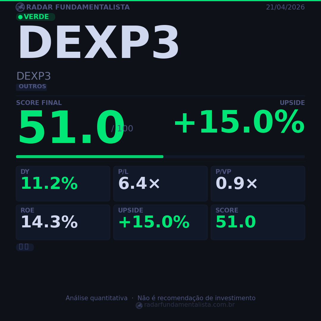 Card análise ação CARD — score fundamentalista 21/04/2026