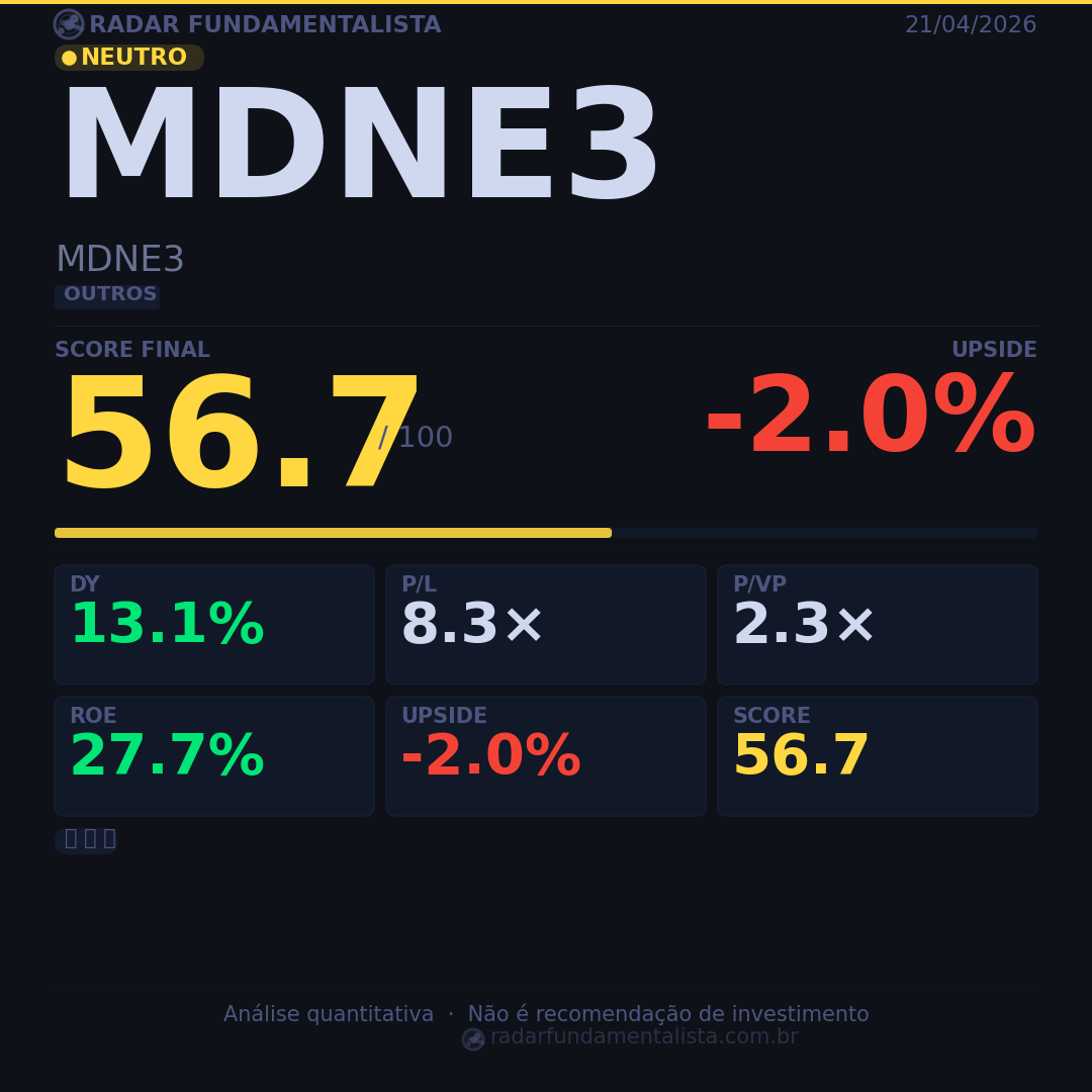 Card análise ação CARD — score fundamentalista 21/04/2026