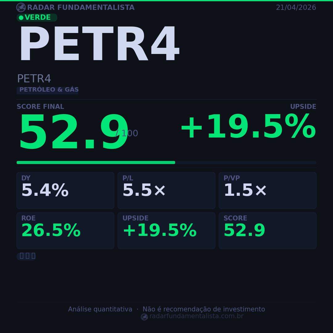 Card análise ação CARD — score fundamentalista 21/04/2026