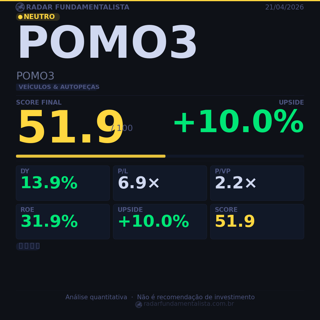 Card análise ação CARD — score fundamentalista 21/04/2026