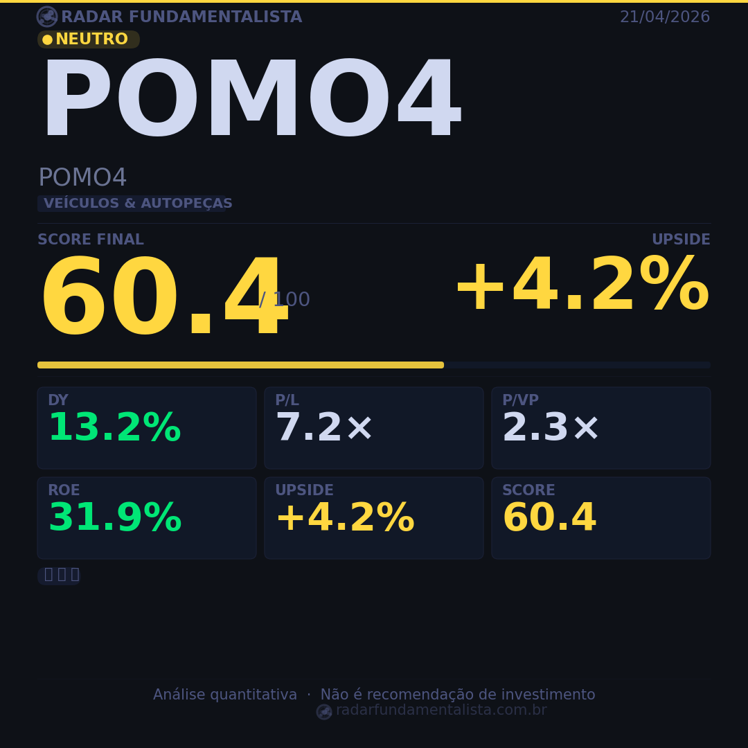 Card análise ação CARD — score fundamentalista 21/04/2026