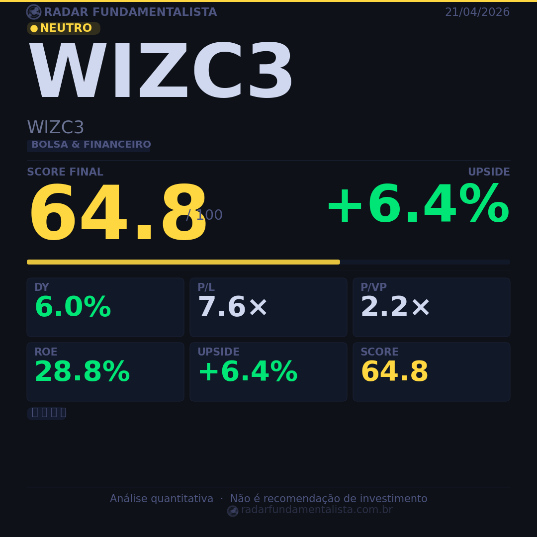 Card análise ação CARD — score fundamentalista 21/04/2026