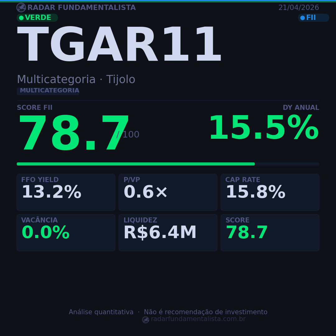 Card análise FII CARD — score fundamentalista 21/04/2026
