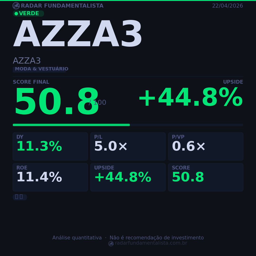 Card análise ação CARD — score fundamentalista 22/04/2026
