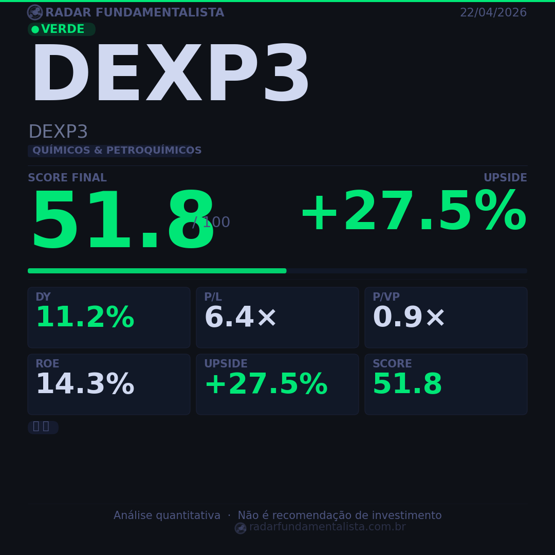 Card análise ação CARD — score fundamentalista 22/04/2026