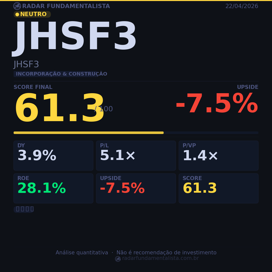 Card análise ação CARD — score fundamentalista 22/04/2026