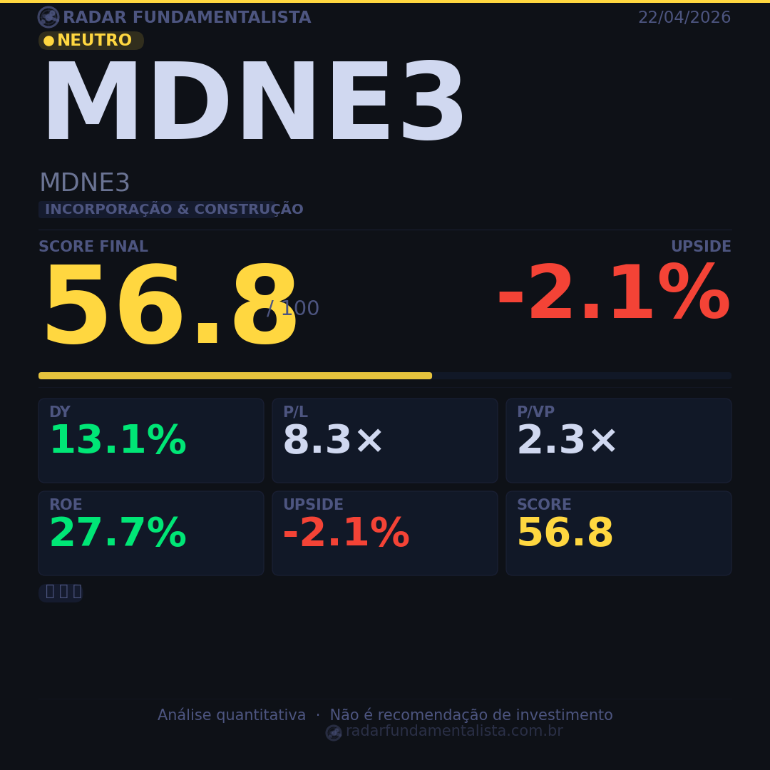 Card análise ação CARD — score fundamentalista 22/04/2026