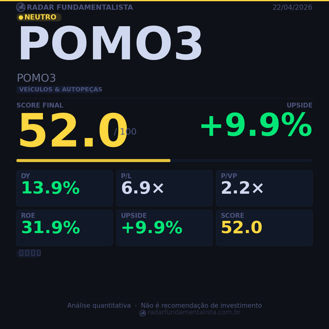 Card análise ação CARD — score fundamentalista 22/04/2026
