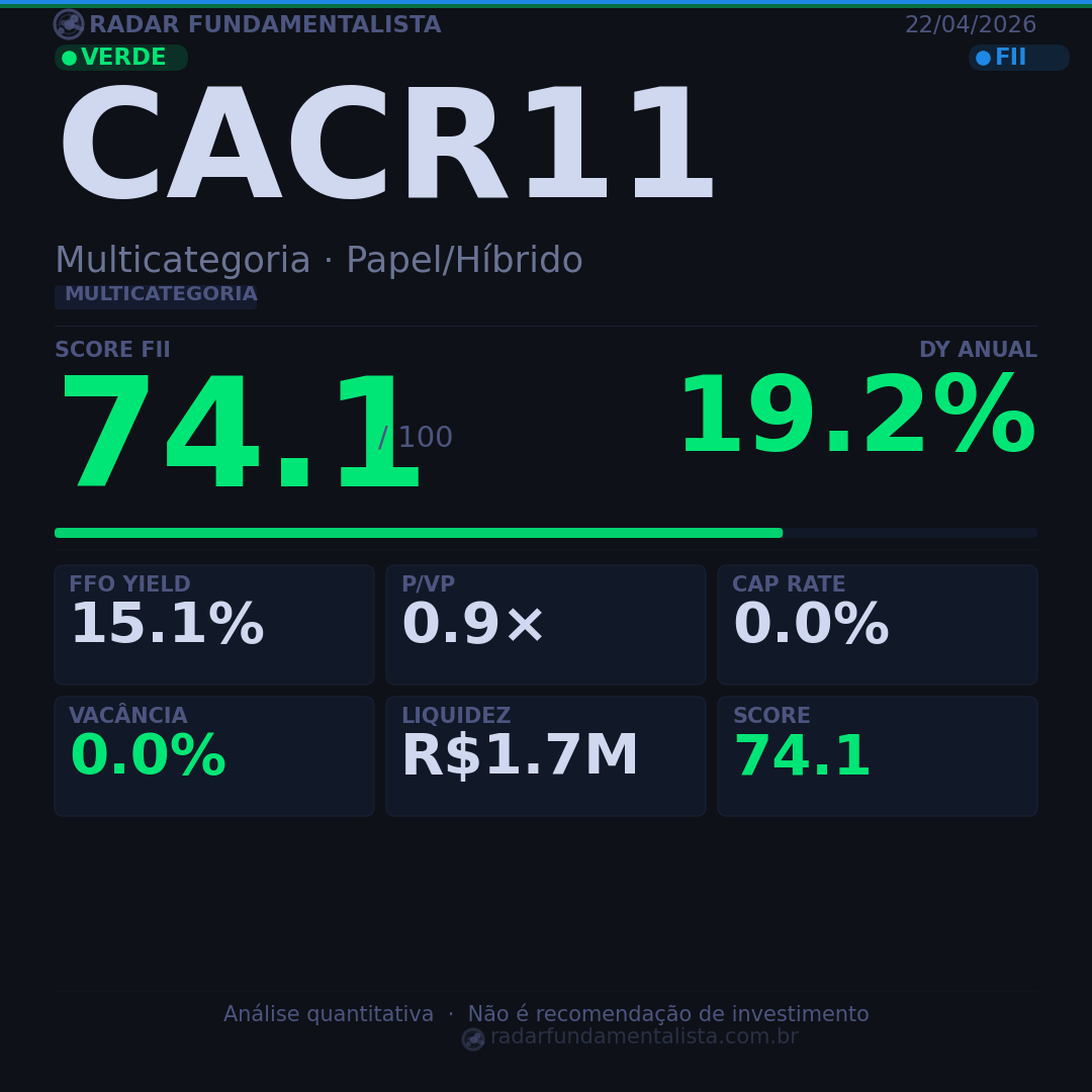 Card análise FII CARD — score fundamentalista 22/04/2026