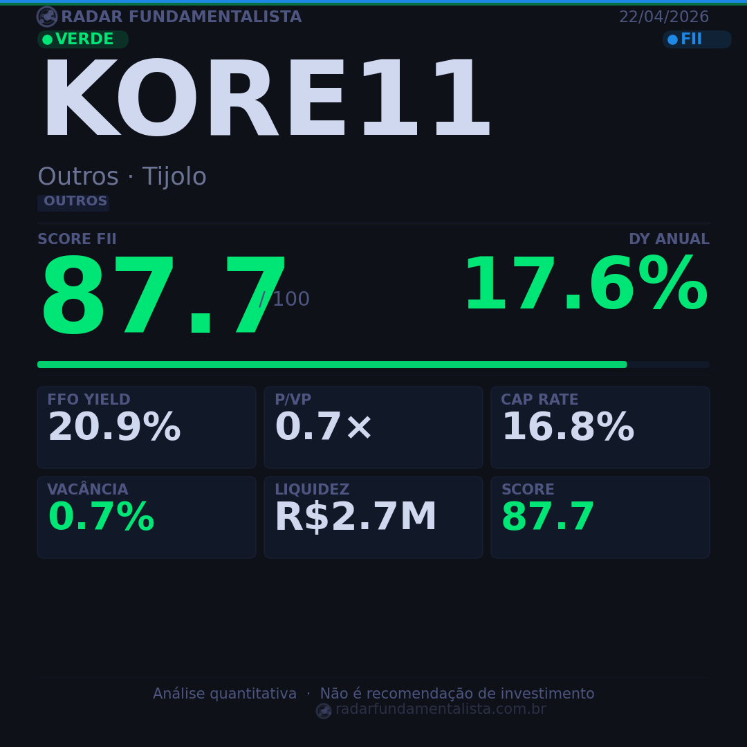 Card análise FII CARD — score fundamentalista 22/04/2026