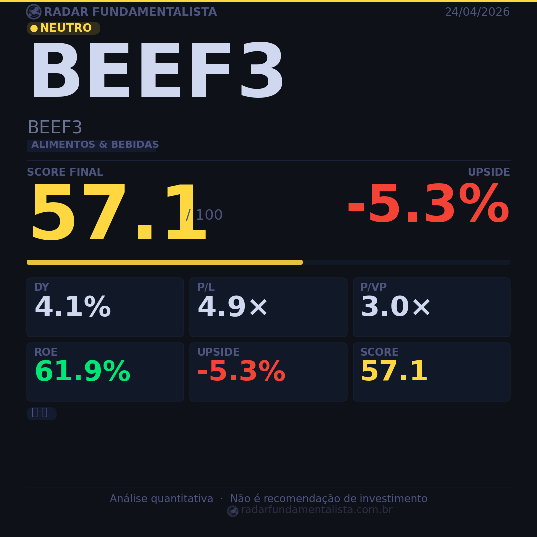 Card análise ação CARD — score fundamentalista 24/04/2026