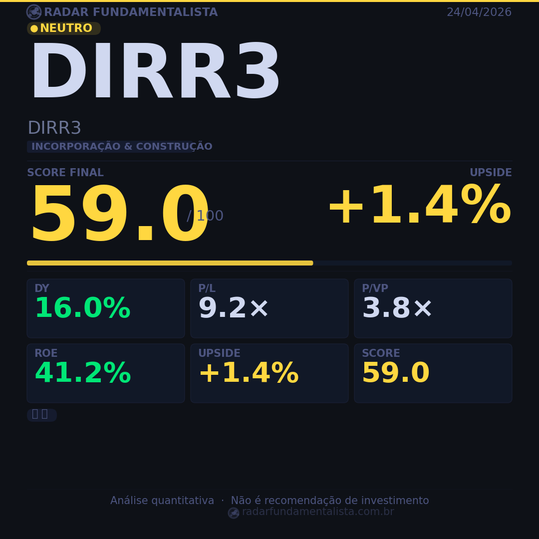 Card análise ação CARD — score fundamentalista 24/04/2026