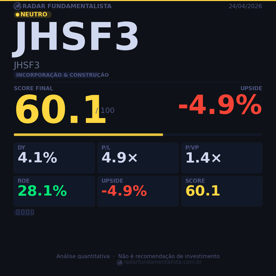 Card análise ação CARD — score fundamentalista 24/04/2026