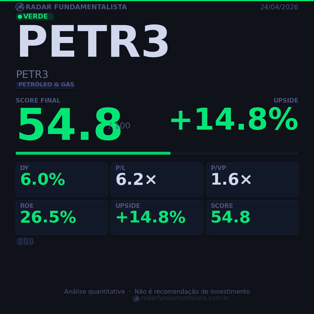 Card análise ação CARD — score fundamentalista 24/04/2026