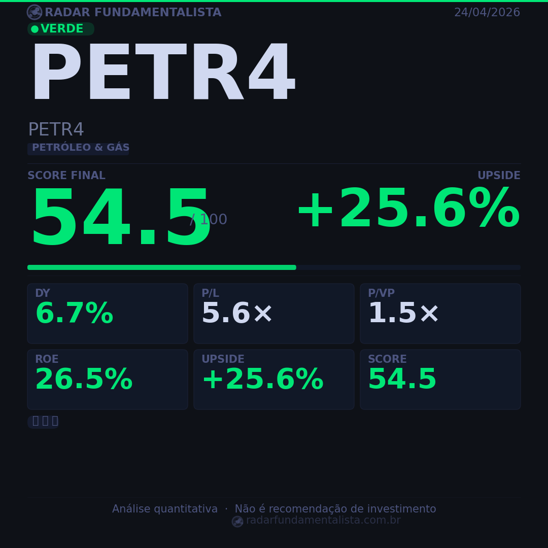 Card análise ação CARD — score fundamentalista 24/04/2026