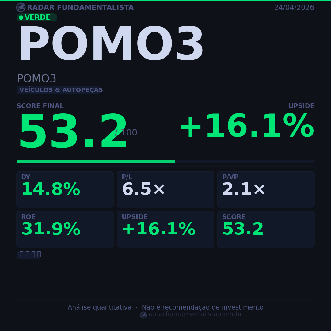 Card análise ação CARD — score fundamentalista 24/04/2026