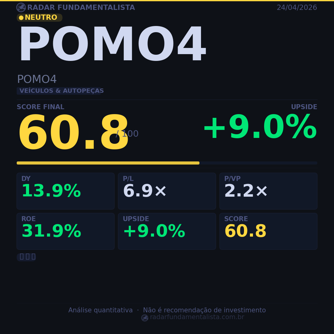 Card análise ação CARD — score fundamentalista 24/04/2026