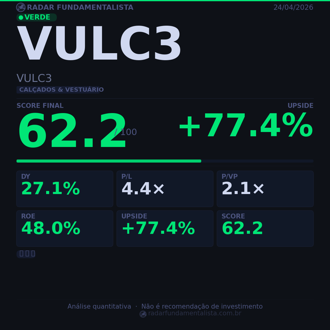Card análise ação CARD — score fundamentalista 24/04/2026