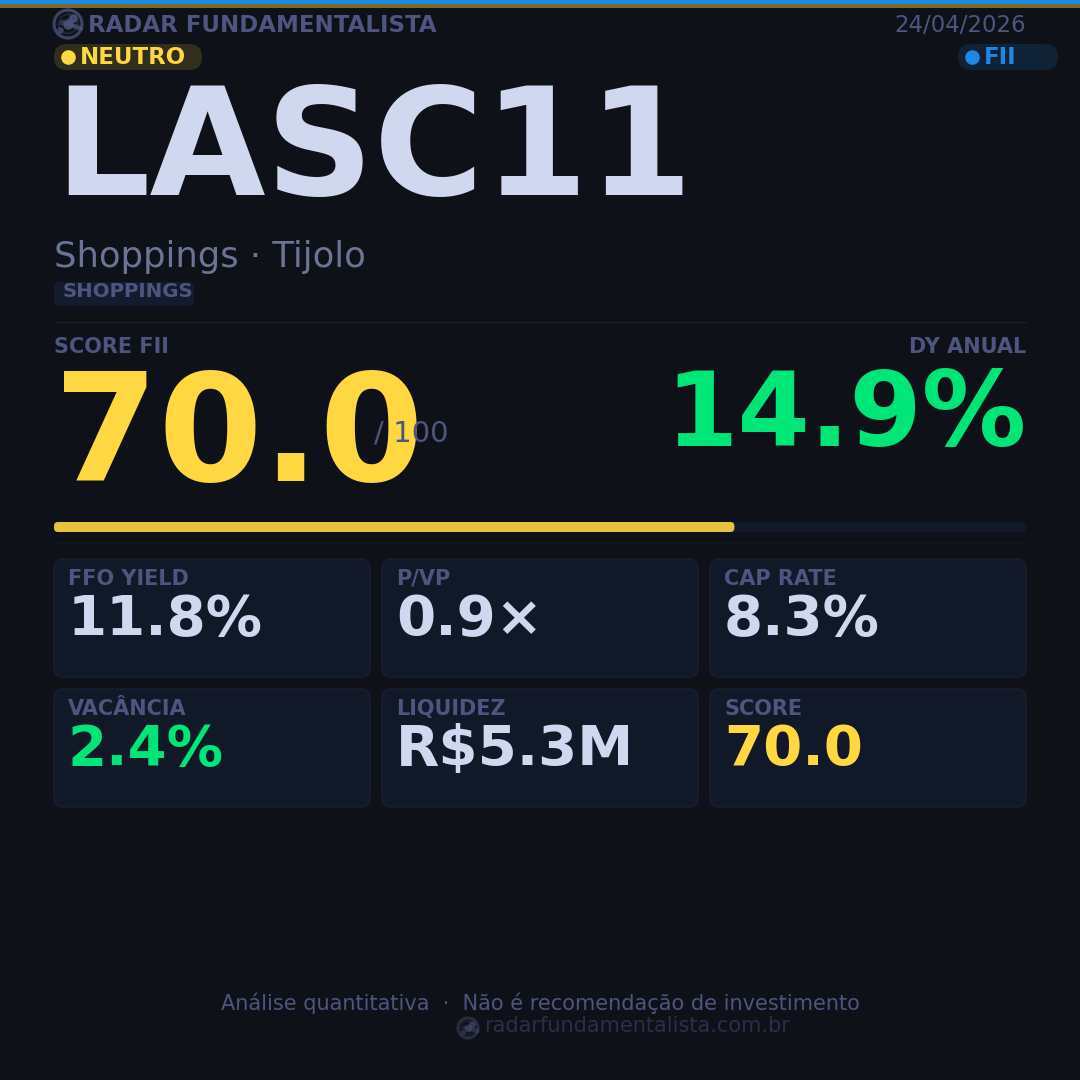 Card análise FII CARD — score fundamentalista 24/04/2026