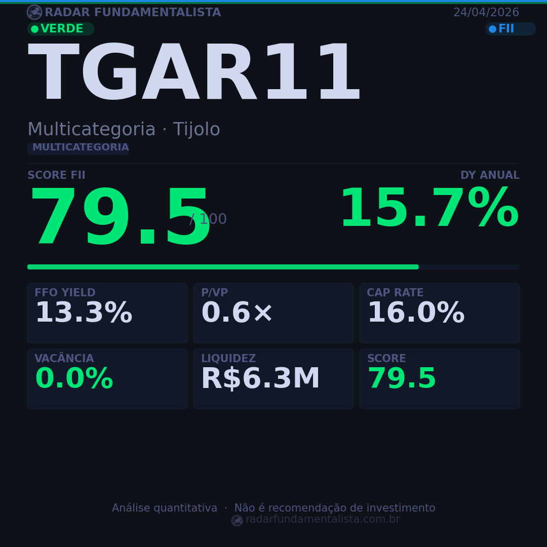 Card análise FII CARD — score fundamentalista 24/04/2026