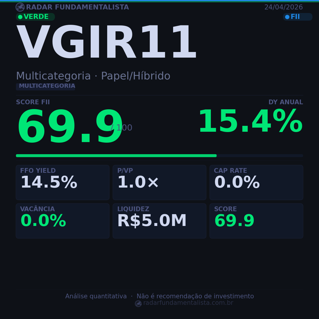 Card análise FII CARD — score fundamentalista 24/04/2026