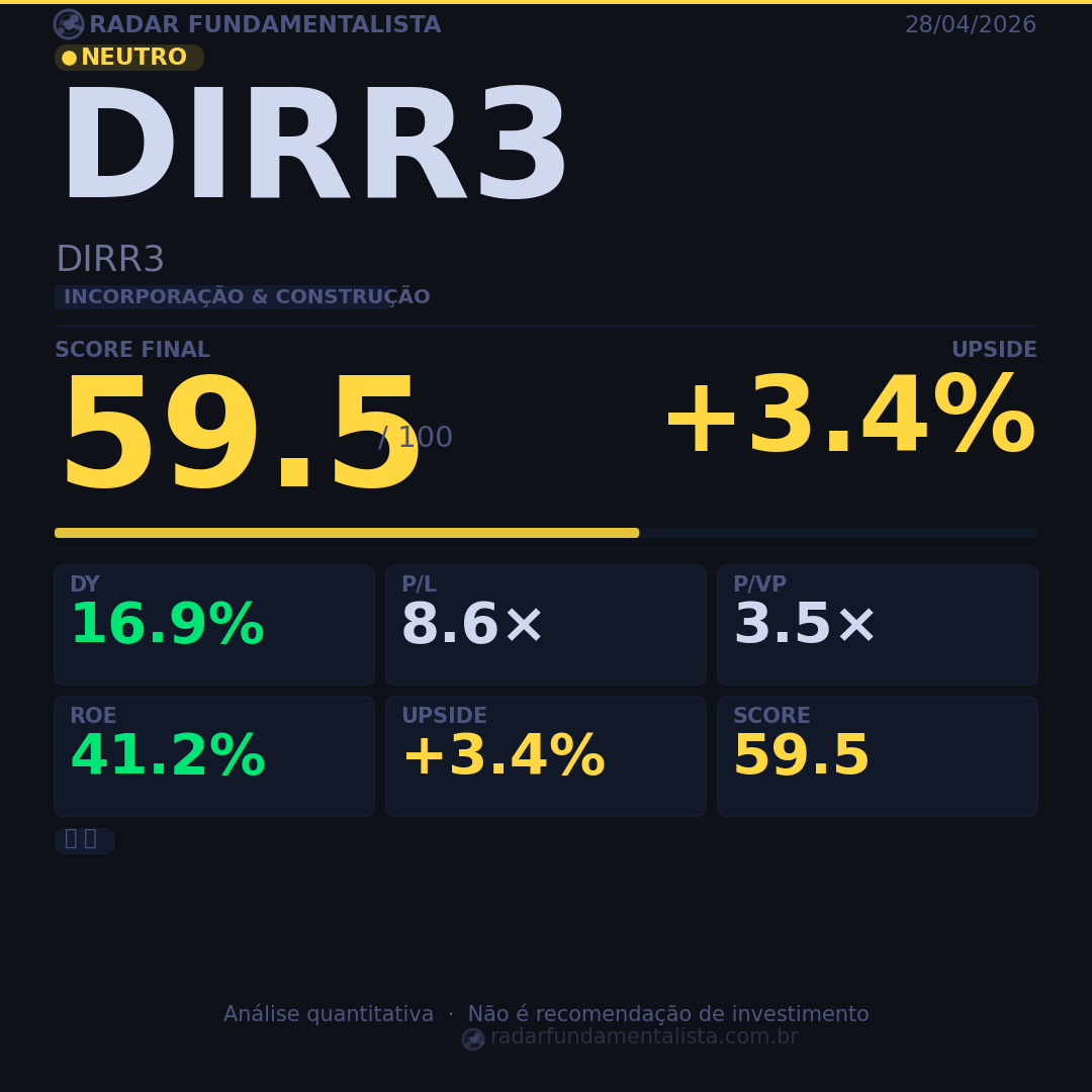 Card análise ação CARD — score fundamentalista 28/04/2026
