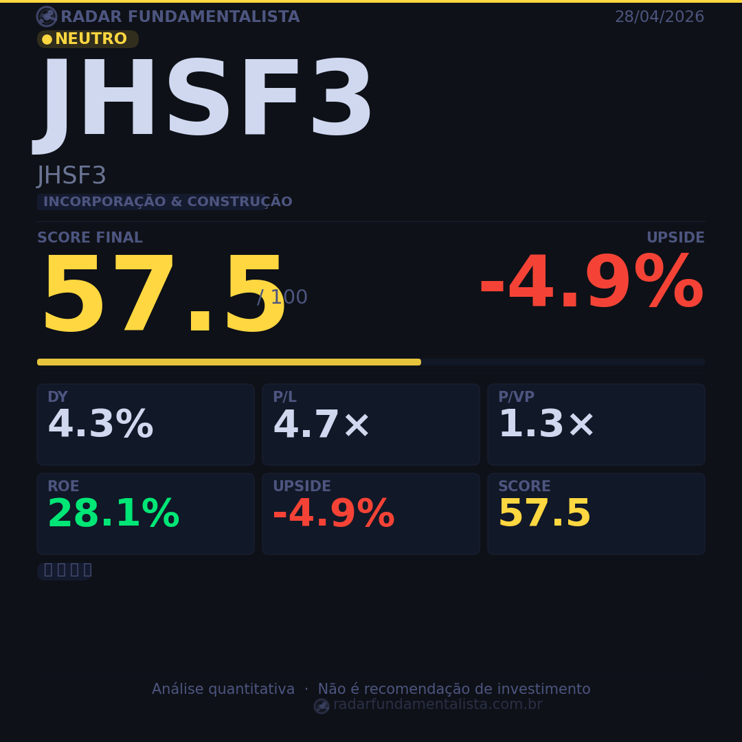 Card análise ação CARD — score fundamentalista 28/04/2026