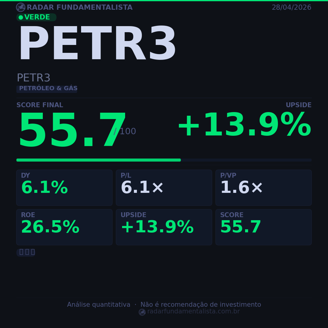 Card análise ação CARD — score fundamentalista 28/04/2026