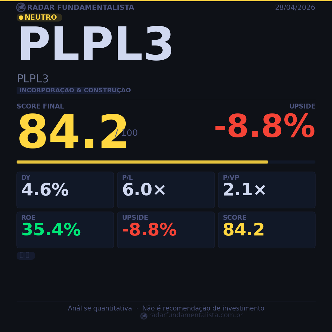 Card análise ação CARD — score fundamentalista 28/04/2026