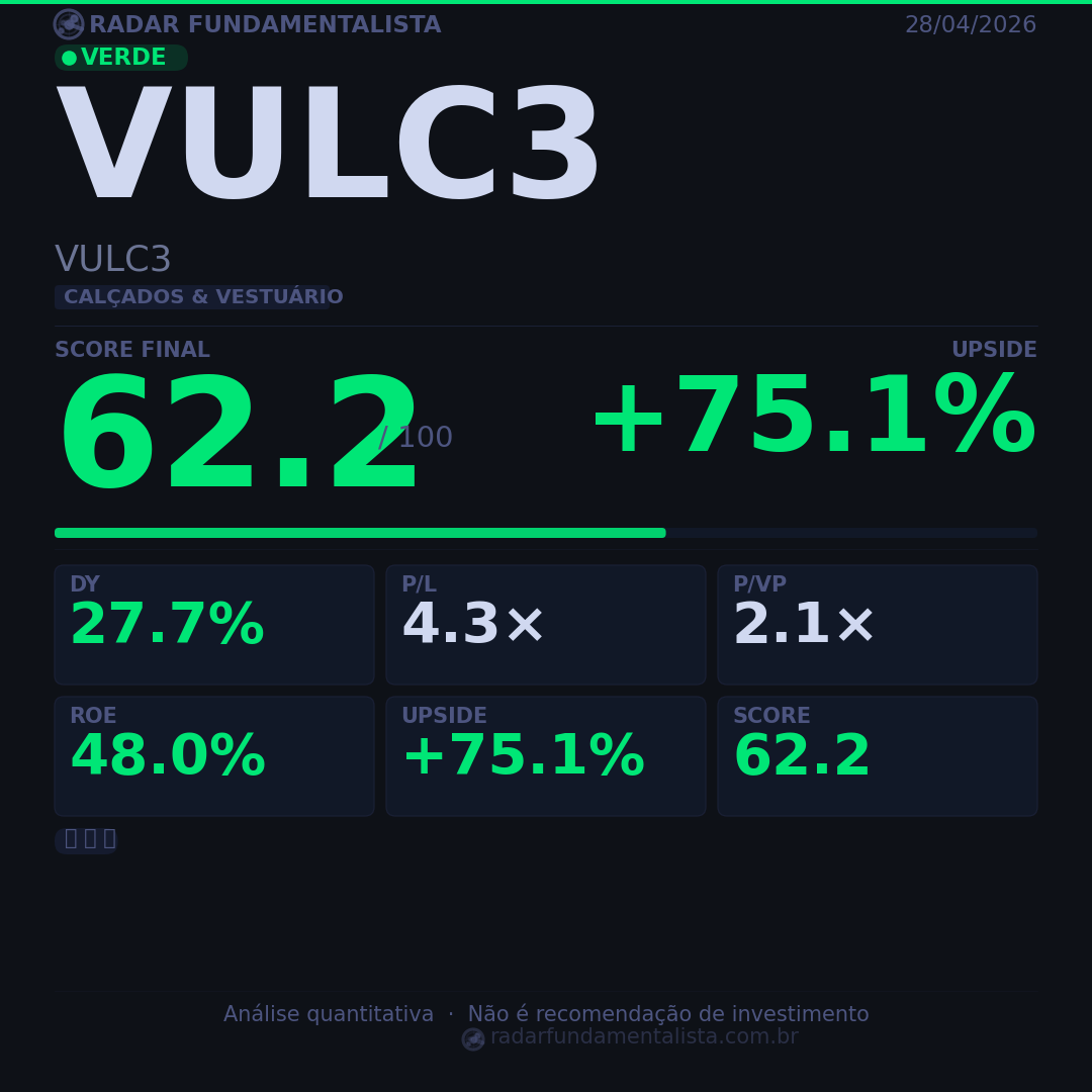 Card análise ação CARD — score fundamentalista 28/04/2026