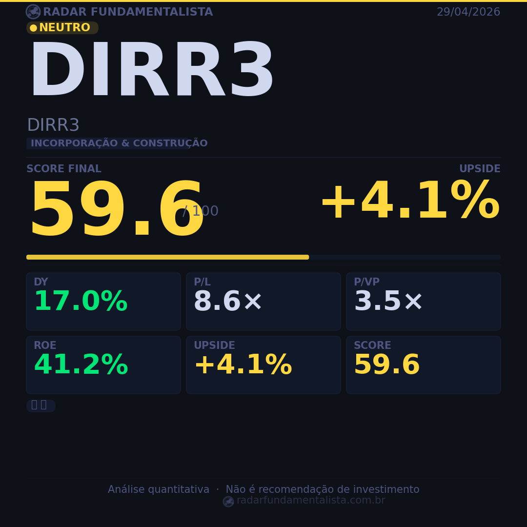 Card análise ação CARD — score fundamentalista 29/04/2026