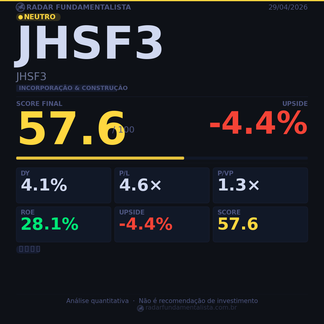 Card análise ação CARD — score fundamentalista 29/04/2026