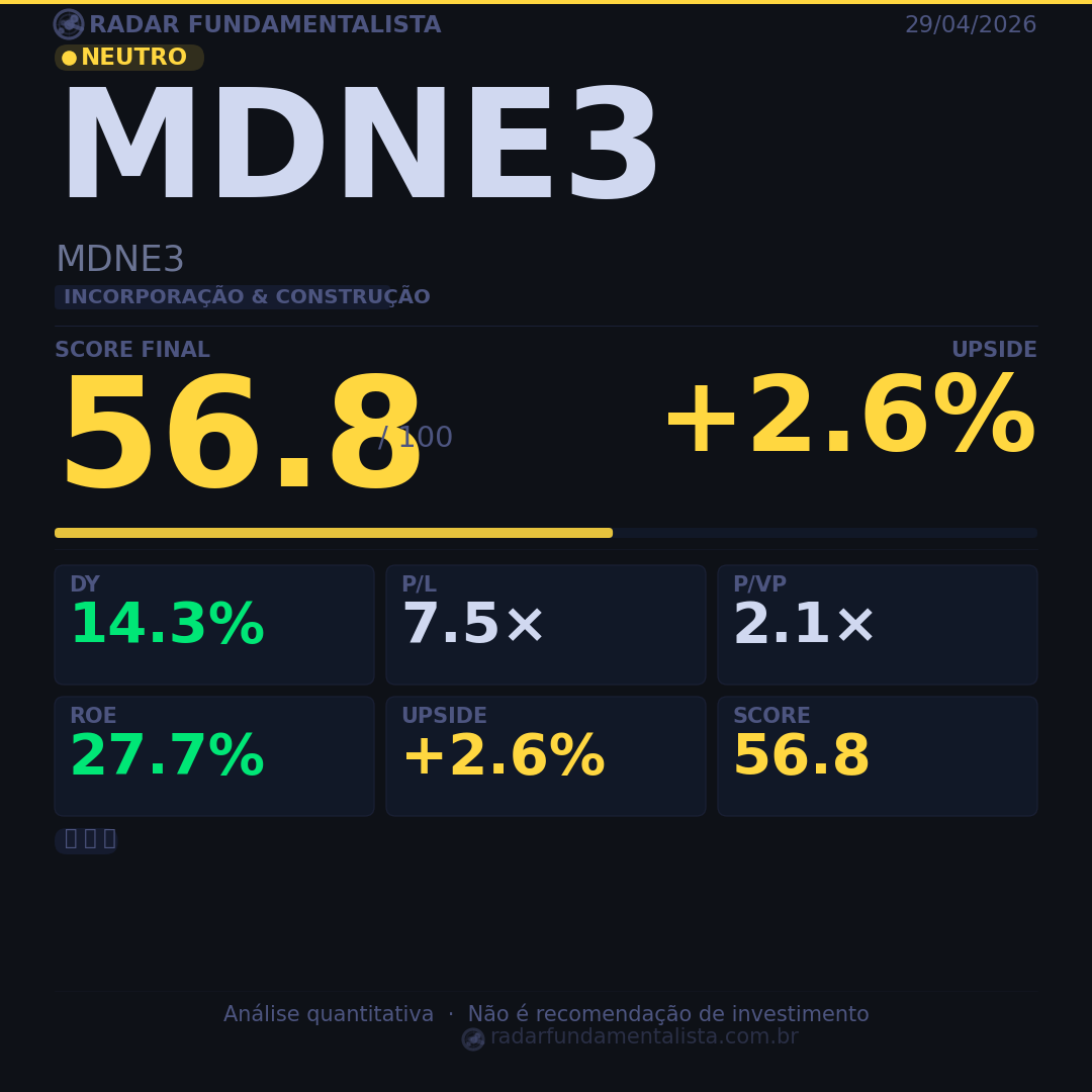 Card análise ação CARD — score fundamentalista 29/04/2026