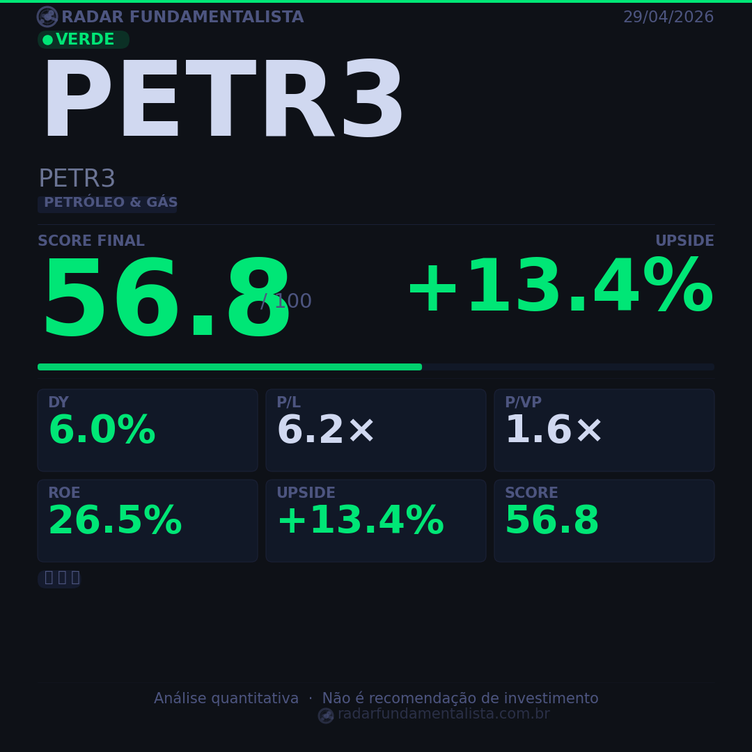 Card análise ação CARD — score fundamentalista 29/04/2026